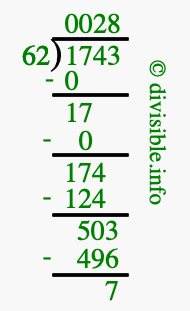 1743 divided by 62 using long division