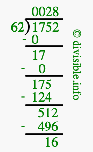 1752 divided by 62 using long division