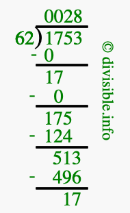 1753 divided by 62 using long division