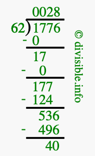 1776 divided by 62 using long division
