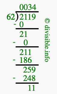 2119 divided by 62 using long division