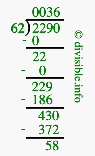 2290 divided by 62 using long division