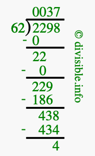 2298 divided by 62 using long division