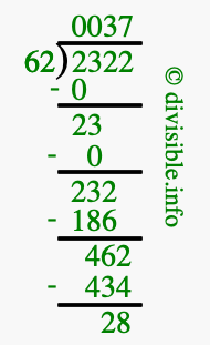 2322 divided by 62 using long division