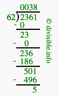 2361 divided by 62 using long division