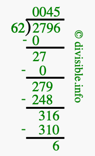 2796 divided by 62 using long division