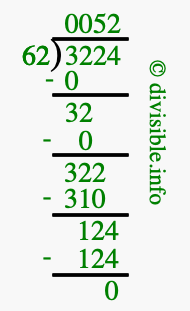 3224 divided by 62 using long division