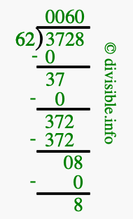 3728 divided by 62 using long division