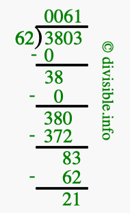 3803 divided by 62 using long division