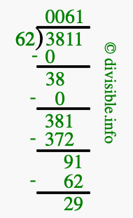 3811 divided by 62 using long division