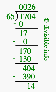 1704 divided by 65 using long division