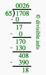 1708 divided by 65 using long division