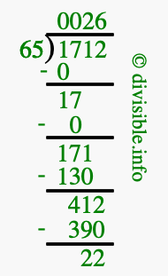 1712 divided by 65 using long division