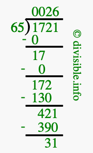1721 divided by 65 using long division
