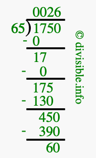 1750 divided by 65 using long division