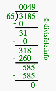 3185 divided by 65 using long division