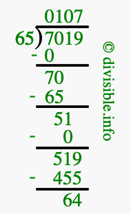 7019 divided by 65 using long division