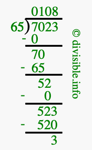 7023 divided by 65 using long division