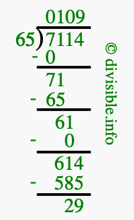 7114 divided by 65 using long division