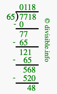 7718 divided by 65 using long division