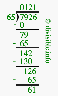 7926 divided by 65 using long division