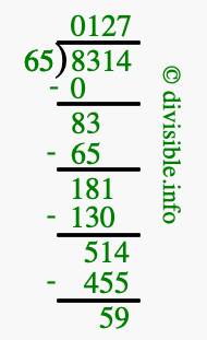 8314 divided by 65 using long division