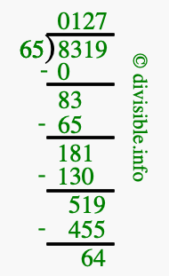 8319 divided by 65 using long division
