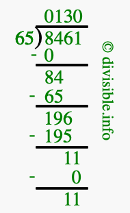 8461 divided by 65 using long division