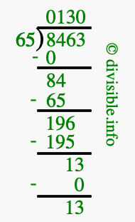 8463 divided by 65 using long division