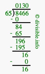 8466 divided by 65 using long division