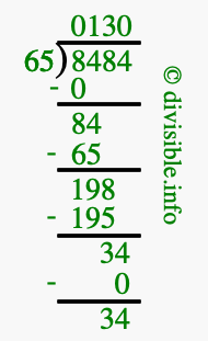 8484 divided by 65 using long division