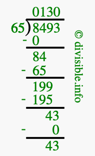 8493 divided by 65 using long division