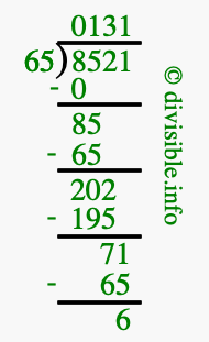 8521 divided by 65 using long division