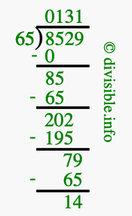 8529 divided by 65 using long division