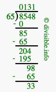 8548 divided by 65 using long division