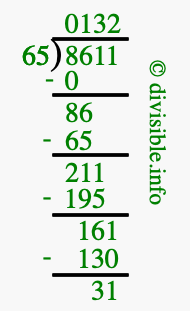 8611 divided by 65 using long division