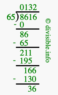 8616 divided by 65 using long division