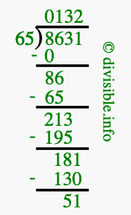 8631 divided by 65 using long division