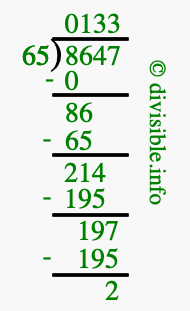 8647 divided by 65 using long division