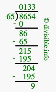 8654 divided by 65 using long division