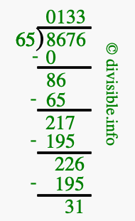 8676 divided by 65 using long division