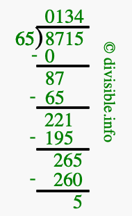 8715 divided by 65 using long division