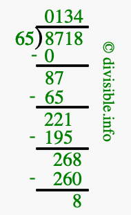 8718 divided by 65 using long division