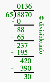 8870 divided by 65 using long division