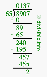 8907 divided by 65 using long division