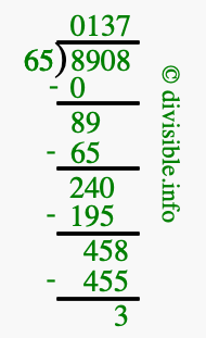 8908 divided by 65 using long division
