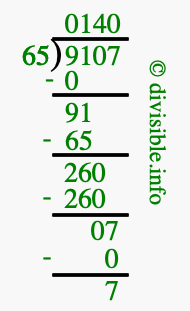 9107 divided by 65 using long division