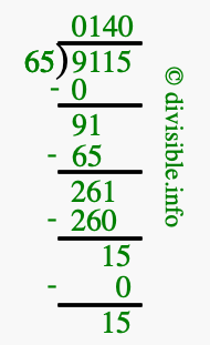 9115 divided by 65 using long division