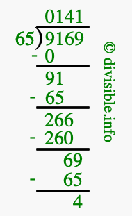 9169 divided by 65 using long division