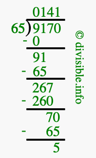 9170 divided by 65 using long division
